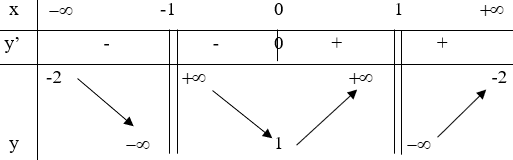 Đề thi Học kì 1 Toán lớp 12 có đáp án (Đề 4)