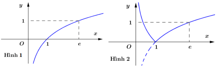 Đề thi Học kì 1 Toán lớp 12 có đáp án (Đề 4)