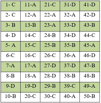 Đề thi Học kì 1 Toán lớp 12 có đáp án (Đề 4)