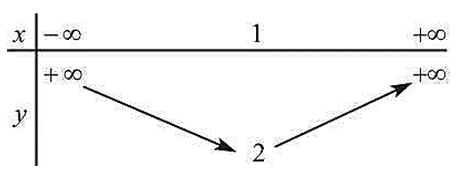 Đề thi Học kì 1 Toán lớp 10 Chân trời sáng tạo có đáp án (4 đề)