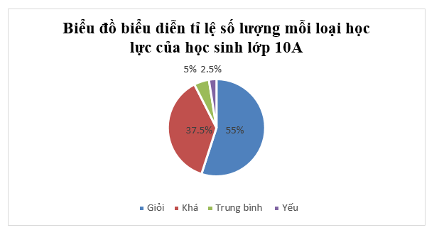 Đề thi Học kì 1 Toán lớp 10 Chân trời sáng tạo có đáp án (4 đề)