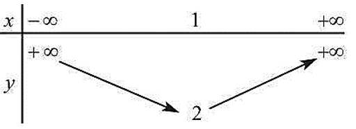 Đề thi Học kì 1 Toán lớp 10 Chân trời sáng tạo có đáp án (4 đề)