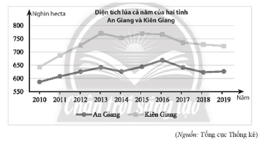 Đề thi Học kì 1 Toán lớp 10 Chân trời sáng tạo có đáp án (4 đề)