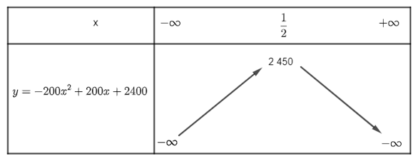 Đề thi Học kì 1 Toán lớp 10 Chân trời sáng tạo có đáp án (4 đề)