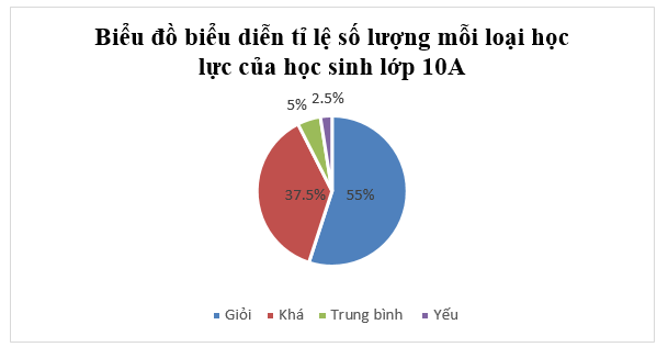 Đề thi Học kì 1 Toán lớp 10 Chân trời sáng tạo có đáp án (4 đề)