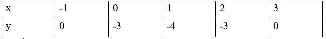 [Năm 2021] Đề thi Học kì 1 Toán lớp 10 có đáp án (6 đề)