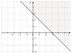 Đề thi Học kì 1 Toán lớp 10 Kết nối tri thức có đáp án (4 đề)