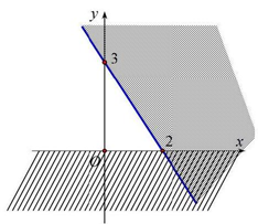 Đề thi Học kì 1 Toán lớp 10 Kết nối tri thức có đáp án (4 đề)