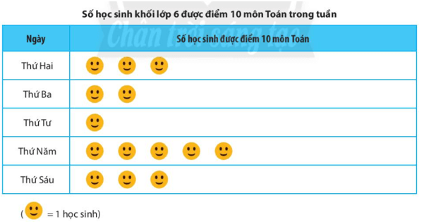 Đề thi Học kì 1 Toán lớp 6 Chân trời sáng tạo năm 2022 có đáp án (11 đề)