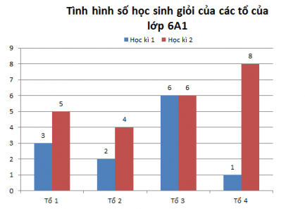 Đề thi Học kì 1 Toán lớp 6 Chân trời sáng tạo năm 2022 có đáp án (11 đề)