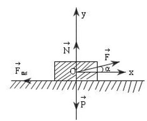 Đề thi Học kì 1 Vật Lí 10 có đáp án (Đề 1 - Tự luận - Trắc nghiệm)