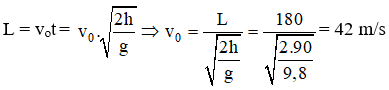 Đề thi Học kì 1 Vật Lí 10 có đáp án (Đề 1 - Trắc nghiệm)