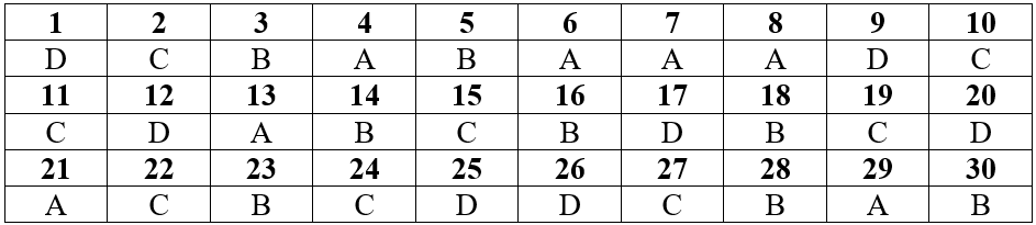 Đề thi Học kì 2 Sinh học lớp 11 có đáp án (Trắc nghiệm - Đề 2)