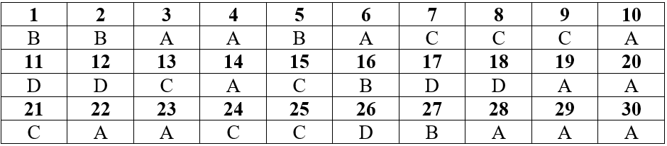 Đề thi Học kì 2 Sinh học lớp 11 có đáp án (Trắc nghiệm - Đề 4)