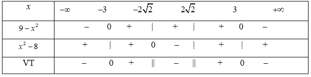 Đề thi Học kì 2 Toán lớp 10 có đáp án (Đề 3)