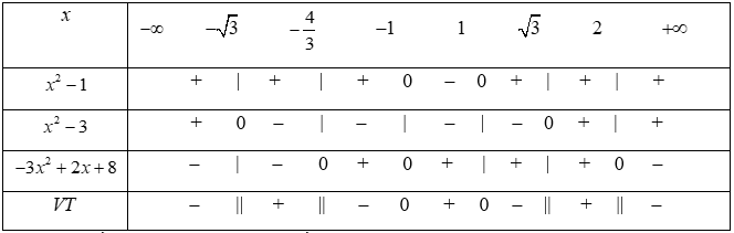 Đề thi Học kì 2 Toán lớp 10 có đáp án (Đề 4)