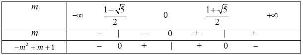 Đề thi Học kì 2 Toán lớp 10 có đáp án (Đề 4)