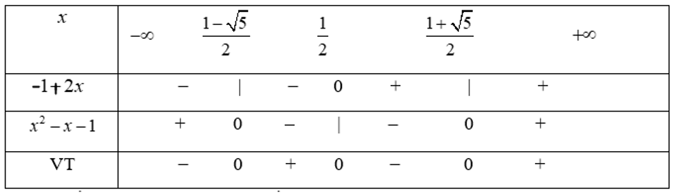 Đề thi Học kì 2 Toán lớp 10 có đáp án (Đề 4)