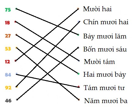 Đề thi Học kì 2 Toán lớp 1 có đáp án (5 đề) | Kết nối tri thức