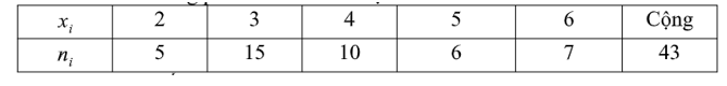 Đề thi Học kì 2 Toán 10 Cánh diều có đáp án (4 đề)