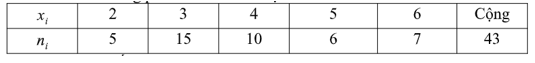 Đề thi Học kì 2 Toán 10 Cánh diều có đáp án (4 đề)