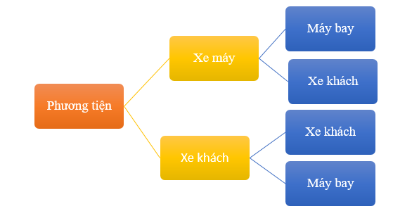 Đề thi Học kì 2 Toán 10 Cánh diều có đáp án (4 đề)