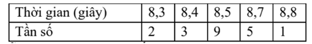 Đề thi Học kì 2 Toán 10 Cánh diều có đáp án (4 đề)