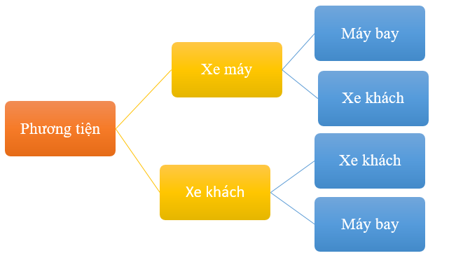 Đề thi Học kì 2 Toán 10 Cánh diều có đáp án (4 đề)