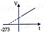 Đề thi Học kì 2 Vật Lí 10 có đáp án (Đề 1)