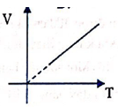 Đề thi Học kì 2 Vật Lí 10 có đáp án (Đề 1)