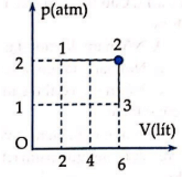 Đề thi Học kì 2 Vật Lí 10 có đáp án (Đề 2)