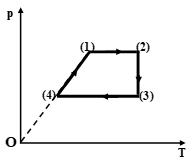 Đề thi Học kì 2 Vật Lí 10 có đáp án (Đề 2)