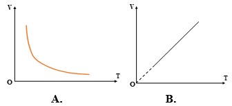 Đề thi Học kì 2 Vật Lí 10 có đáp án (Đề 3)