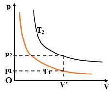 Đề thi Học kì 2 Vật Lí 10 có đáp án (Đề 4)