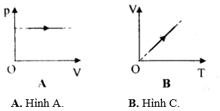 Đề thi Học kì 2 Vật Lí 10 có đáp án (Đề 4)