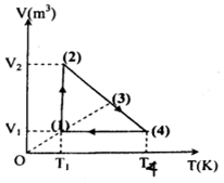 Đề thi Học kì 2 Vật Lí 10 có đáp án (Đề 4)