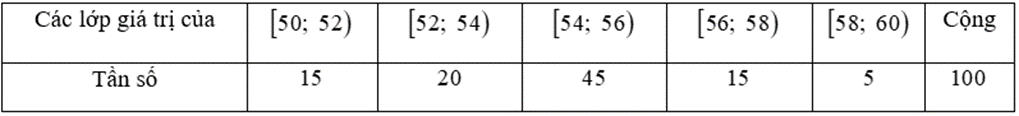 Đề thi Giữa kì 1 Toán 11 Kết nối tri thức có đáp án (10 đề + ma trận)