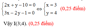 Đề thi Toán lớp 10 Giữa học kì 2 năm 2021 có đáp án (Đề 2)