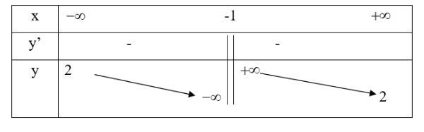 Đề thi Giữa kì 2 Toán lớp 12 năm 2023 có ma trận (6 đề)