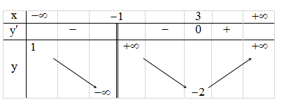 Đề thi Giữa kì 2 Toán lớp 12 năm 2023 có ma trận (6 đề)