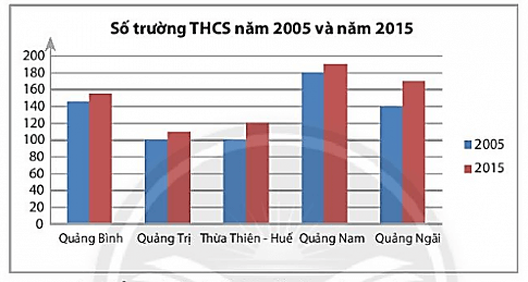 Bộ 4 Đề thi Toán lớp 6 Học kì 1 năm 2021 tải nhiều nhất | Chân trời sáng tạo