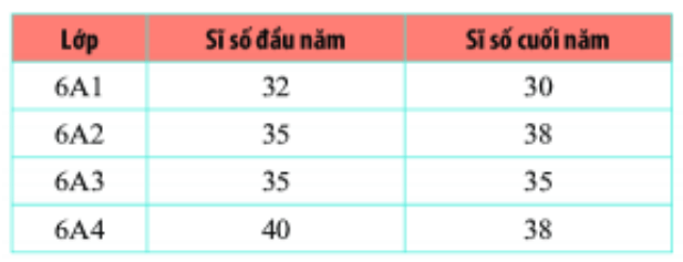 Đề thi Học kì 1 Toán lớp 6 năm 2021 có ma trận (4 đề) | Chân trời sáng tạo