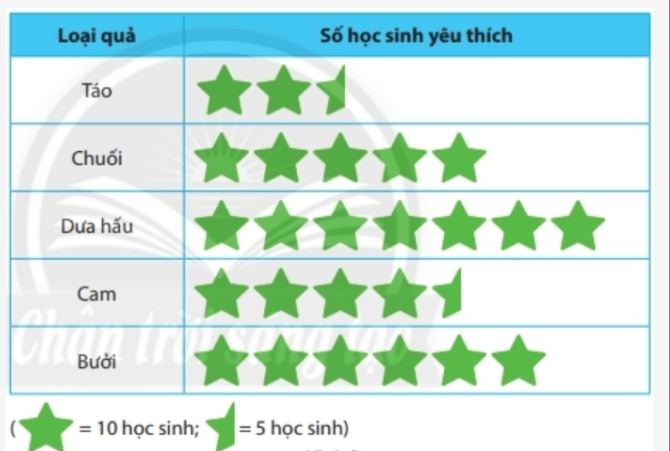 Đề thi Học kì 1 Toán lớp 6 năm 2021 có ma trận (4 đề) | Chân trời sáng tạo