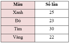 Đề thi Toán lớp 6 Học kì 2 Chân trời sáng tạo năm 2023 tải nhiều nhất (4 đề) (ảnh 1)