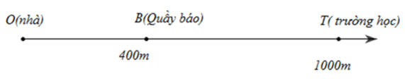 Đề thi Vật Lí lớp 10 Giữa học kì 1 năm 2021 có ma trận (20 đề)