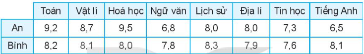 Giáo án Toán 10 Bài 14 (Kết nối tri thức 2023): Các số đặc trưng đo độ phân tán (ảnh 1)