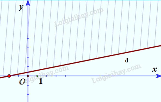 Bài 2.11 trang 32 Toán lớp 10 Tập 1 | Kết nối tri thức (ảnh 1)