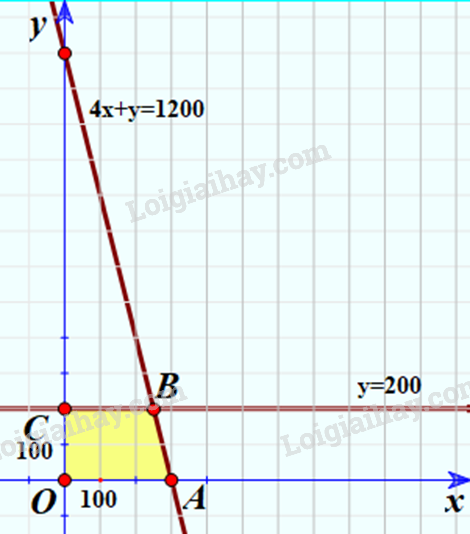 Bài 2.14 trang 32 Toán lớp 10 Tập 1 | Kết nối tri thức (ảnh 1)