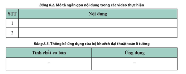 Xây dựng ý tưởng dự án và quyết định chủ đề