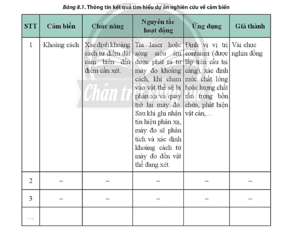 Xây dựng ý tưởng dự án và quyết định chủ đề